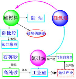 修水縣石英產(chǎn)業(yè)發(fā)展規(guī)劃中的網(wǎng)絡(luò)信息開發(fā)戰(zhàn)略