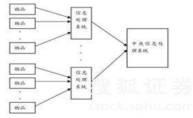 三網(wǎng)融合浪潮下 信息網(wǎng)絡(luò)建設(shè)與開發(fā)服務(wù)行業(yè)的黃金時代