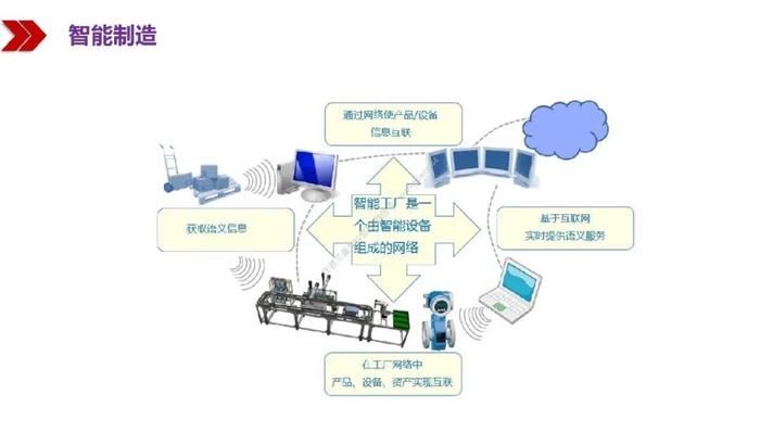 新基建浪潮下的網(wǎng)絡(luò)信息開發(fā) 機(jī)遇、挑戰(zhàn)與未來圖景