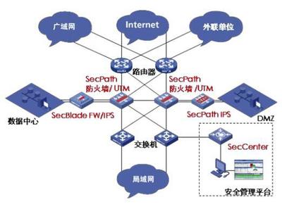 望升信息 以防火墻解決方案驅動網絡信息開發，構筑數字安全屏障